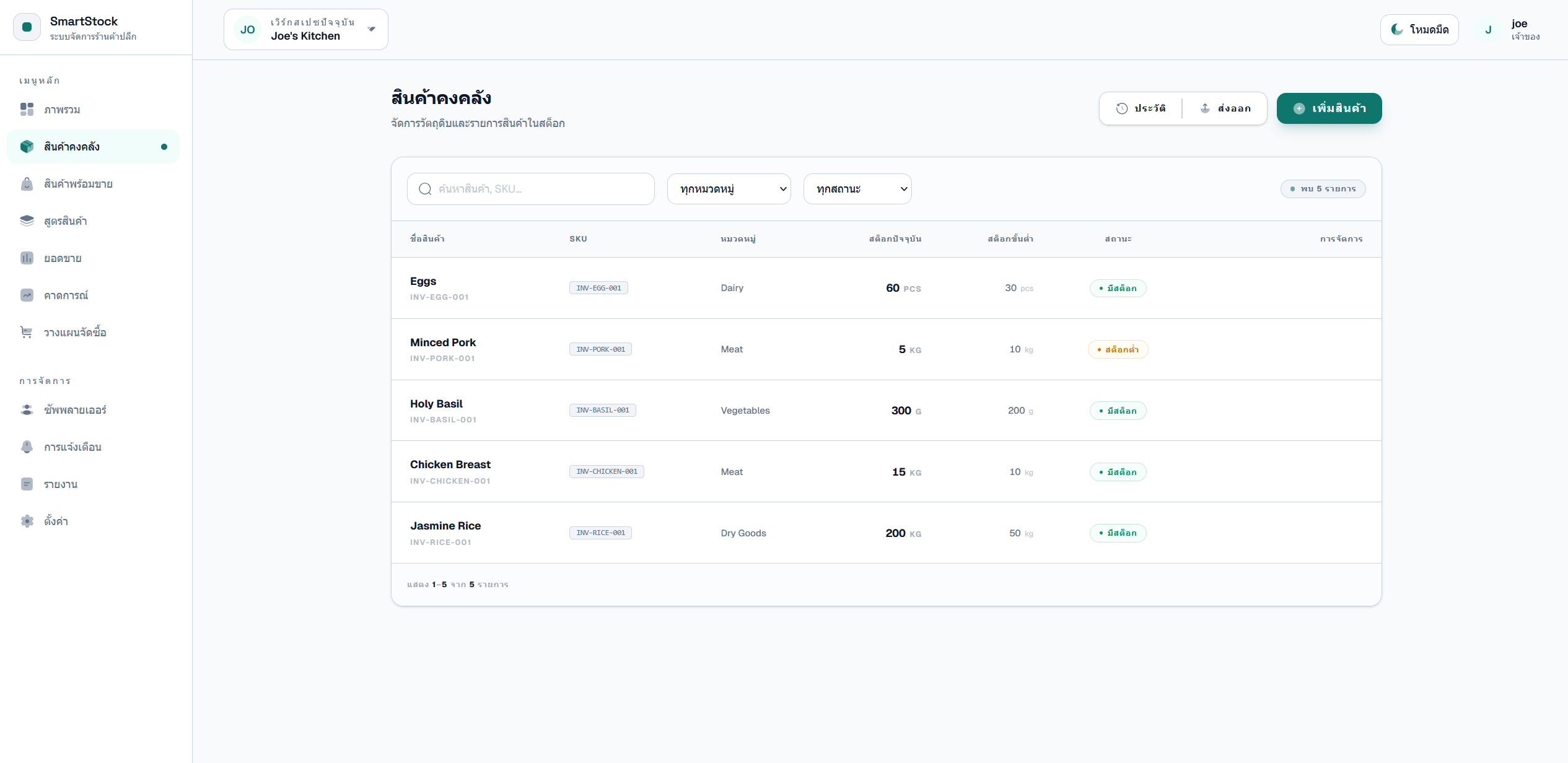 Meguri inventory list